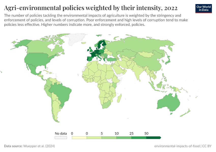 Agri-environmental policies weighted by their intensity