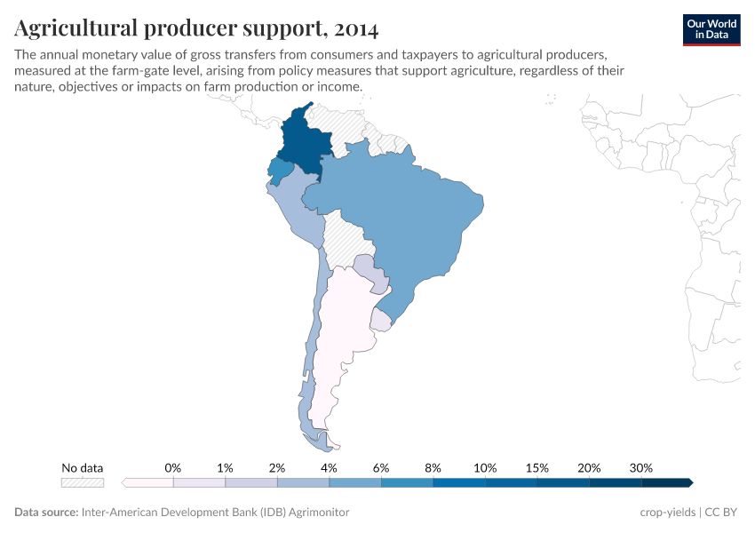 Agricultural producer support 