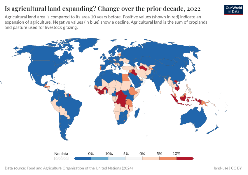 A thumbnail of the "Is agricultural land expanding? Change over the prior decade" chart