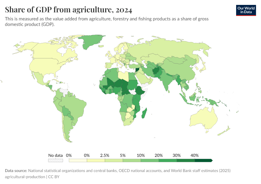 A thumbnail of the "Share of GDP from agriculture" chart