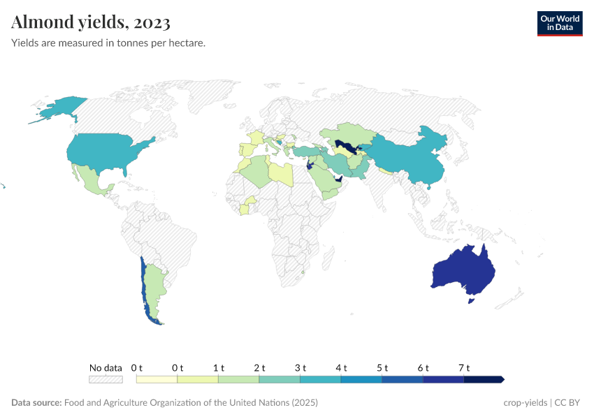A thumbnail of the "Almond yields" chart