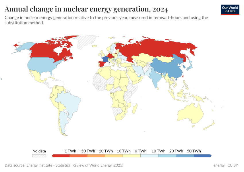 A thumbnail of the "Annual change in nuclear energy generation" chart
