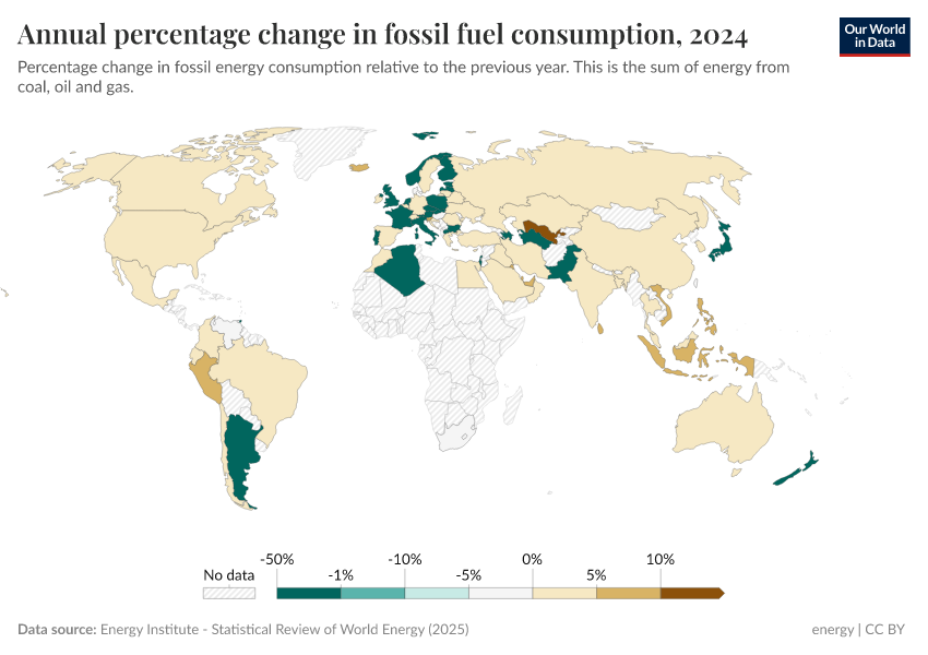 A thumbnail of the "Annual percentage change in fossil fuel consumption" chart