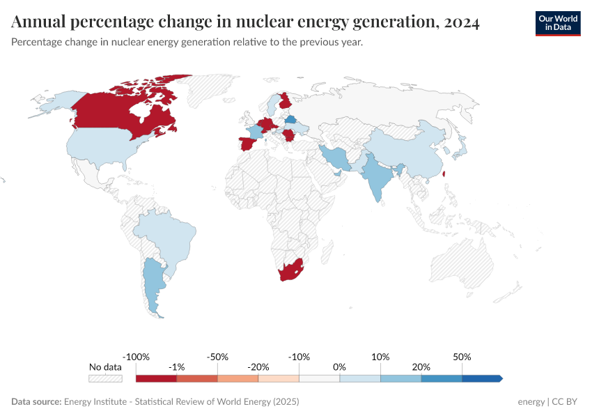 A thumbnail of the "Annual percentage change in nuclear energy generation" chart