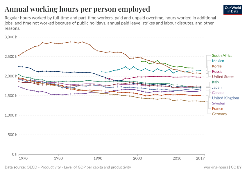 A thumbnail of the "Annual working hours per person employed" chart