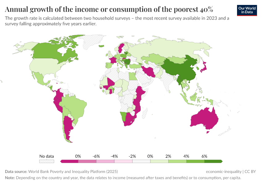 A thumbnail of the "Annual growth of the income or consumption of the poorest 40%" chart