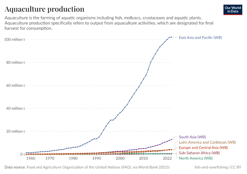 A thumbnail of the "Aquaculture production" chart