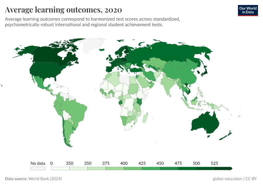 A thumbnail of the "Average learning outcomes" chart