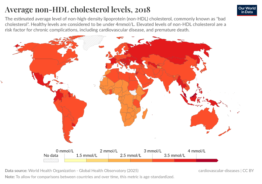 A thumbnail of the "Average non-HDL cholesterol levels" chart