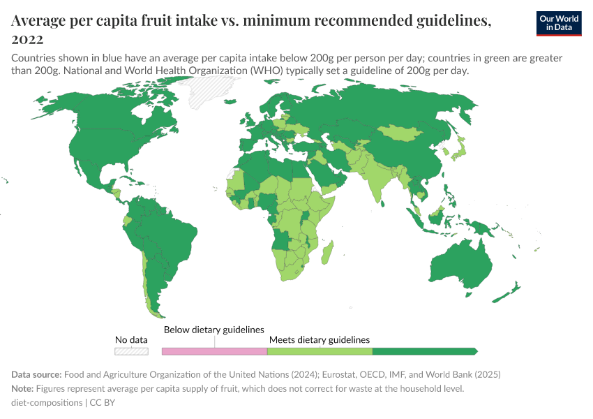 A thumbnail of the "Average per capita fruit intake vs. minimum recommended guidelines" chart