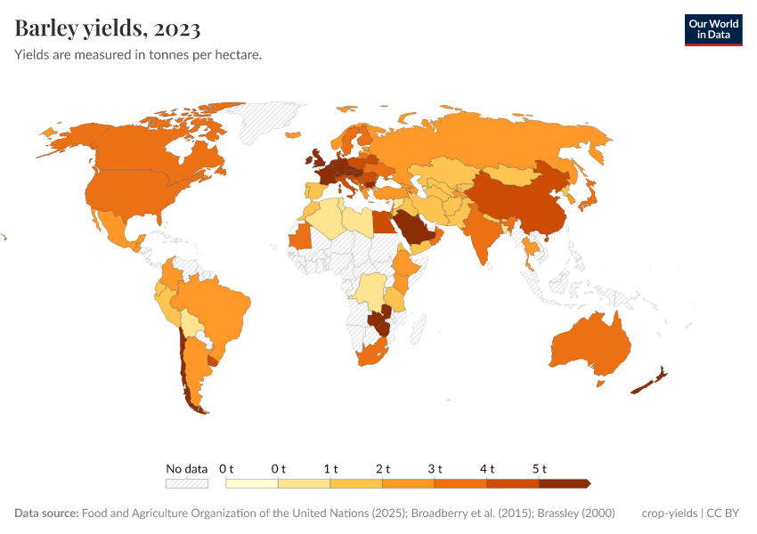 A thumbnail of the "Barley yields" chart