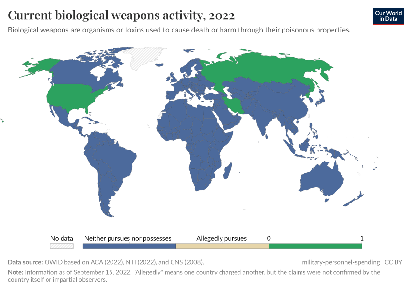 A thumbnail of the "Current biological weapons activity" chart