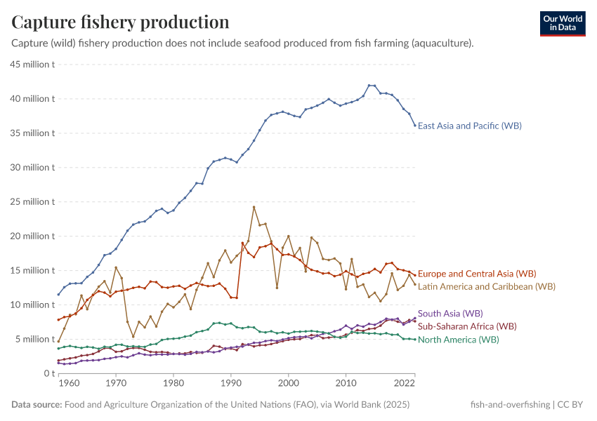 A thumbnail of the "Capture fishery production" chart