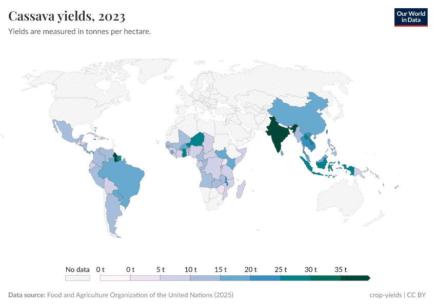A thumbnail of the "Cassava yields" chart