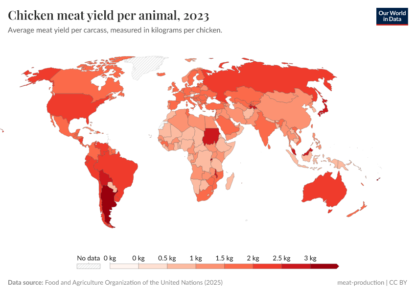 A thumbnail of the "Chicken meat yield per animal" chart