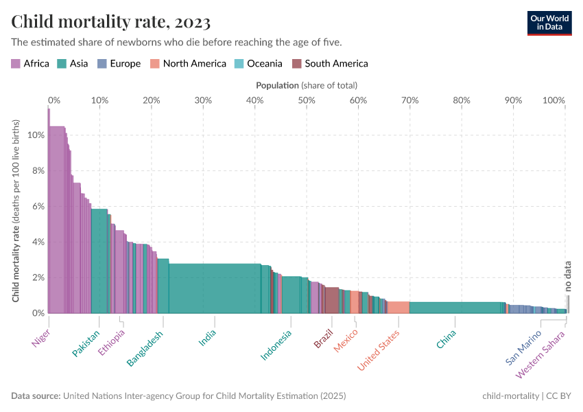 A thumbnail of the "Child mortality rate" chart
