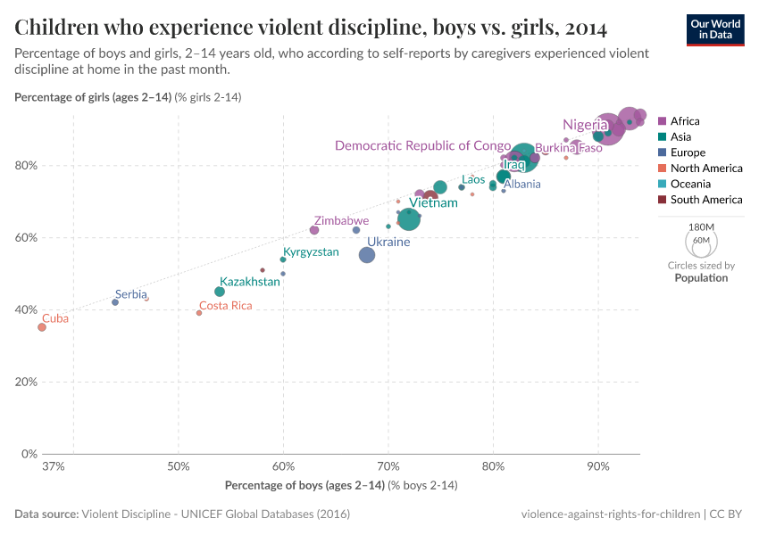 A thumbnail of the "Children who experience violent discipline, boys vs. girls" chart