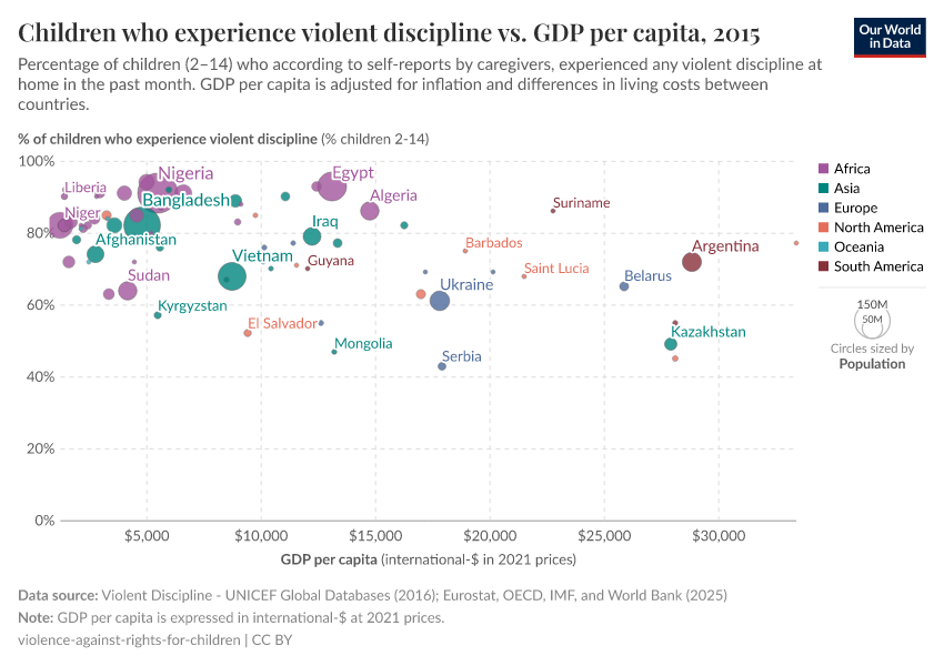 A thumbnail of the "Children who experience violent discipline vs. GDP per capita" chart
