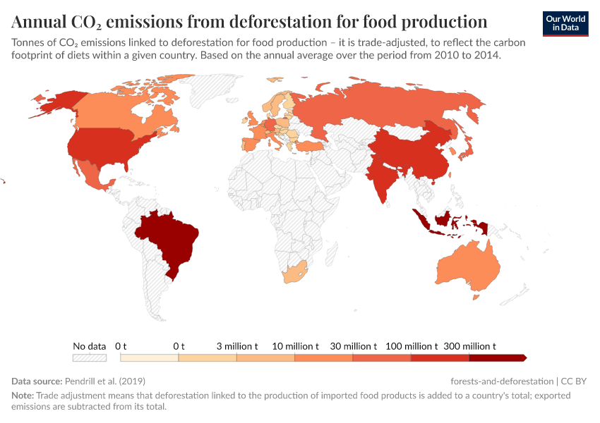 Annual CO₂ emissions from deforestation for food production