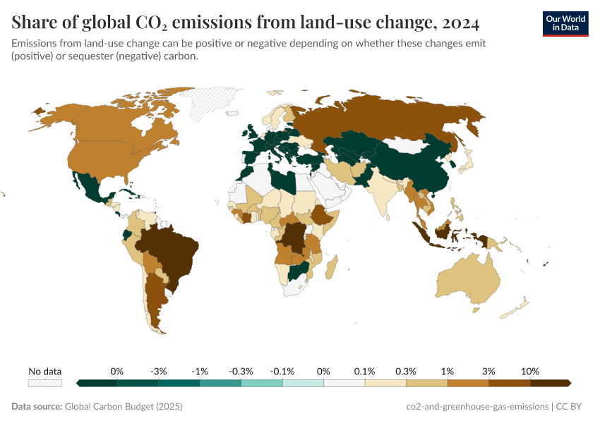 A thumbnail of the "Share of global CO₂ emissions from land-use change" chart