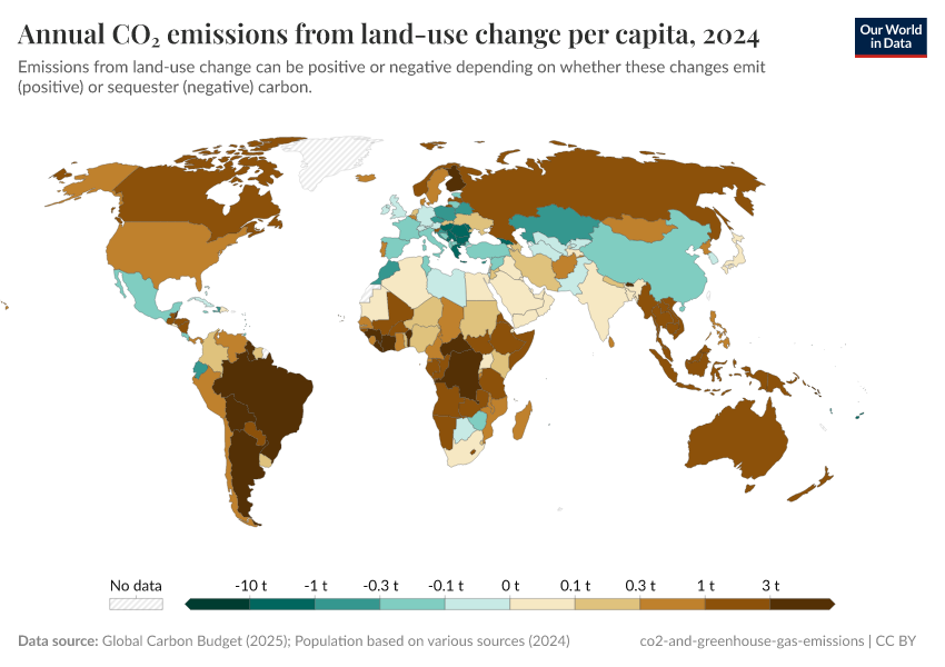 A thumbnail of the "Annual CO₂ emissions from land-use change per capita" chart