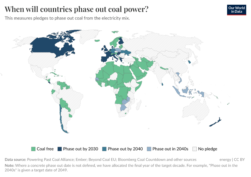 A thumbnail of the "When will countries phase out coal power?" chart