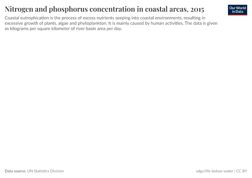 Nitrogen and phosphorus concentration in coastal areas