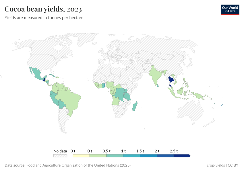 A thumbnail of the "Cocoa bean yields" chart