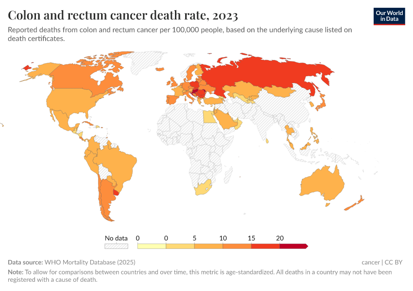 A thumbnail of the "Colon and rectum cancer death rate" chart