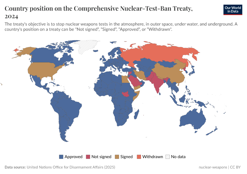A thumbnail of the "Country position on the Comprehensive Nuclear-Test-Ban Treaty" chart