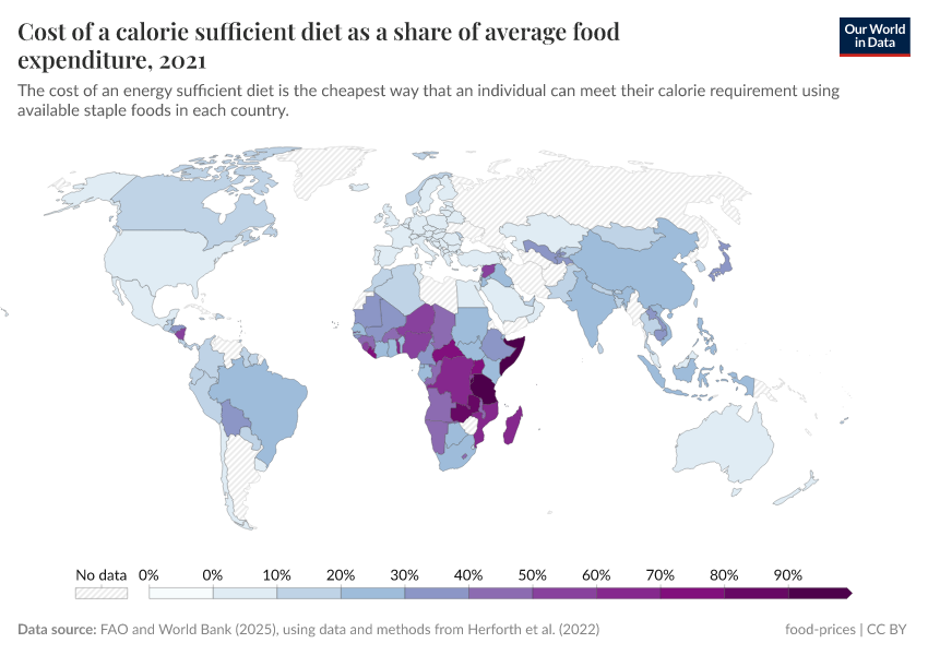 A thumbnail of the "Cost of a calorie sufficient diet as a share of average food expenditure" chart