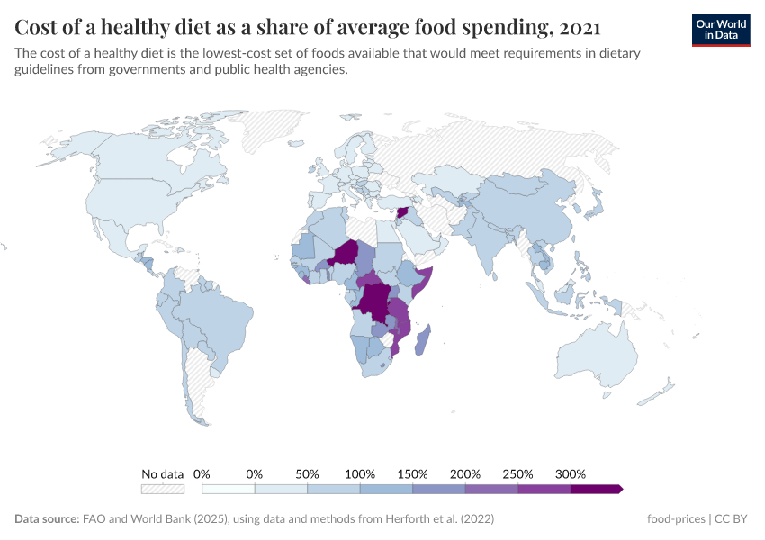 A thumbnail of the "Cost of a healthy diet as a share of average expenditure on food" chart