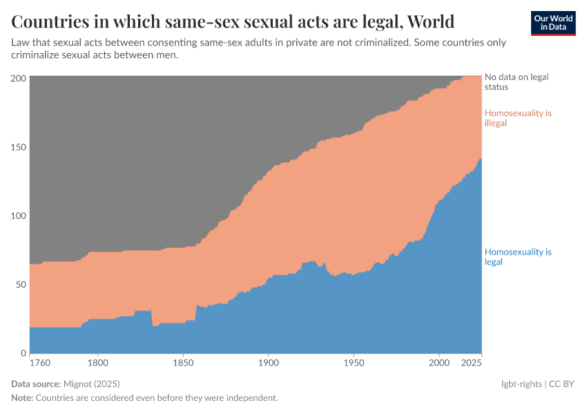 A thumbnail of the "Countries in which same-sex sexual acts are legal" chart