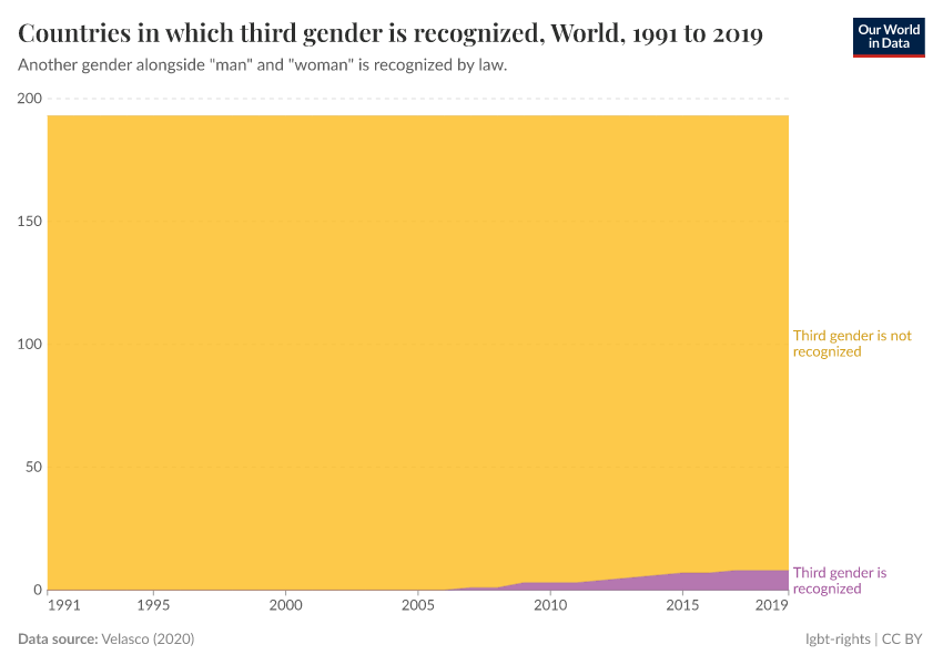 A thumbnail of the "Countries in which third gender is recognized" chart