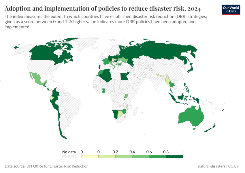A thumbnail of the "Adoption and implementation of policies to reduce disaster risk" chart
