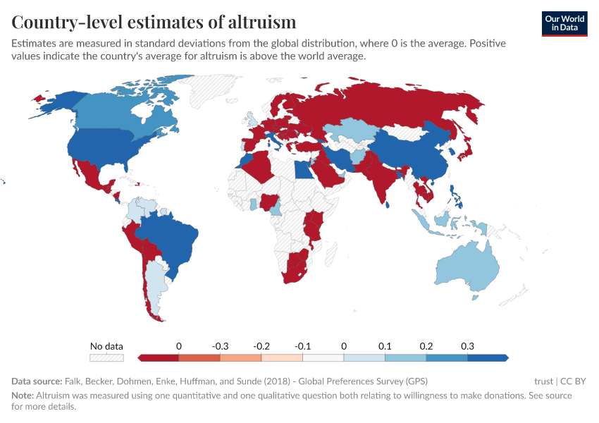 Country-level estimates of altruism