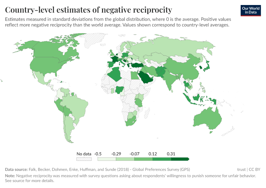 Country-level estimates of negative reciprocity