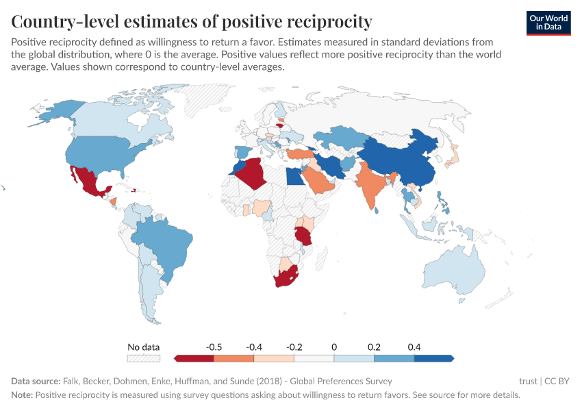 Country-level estimates of positive reciprocity