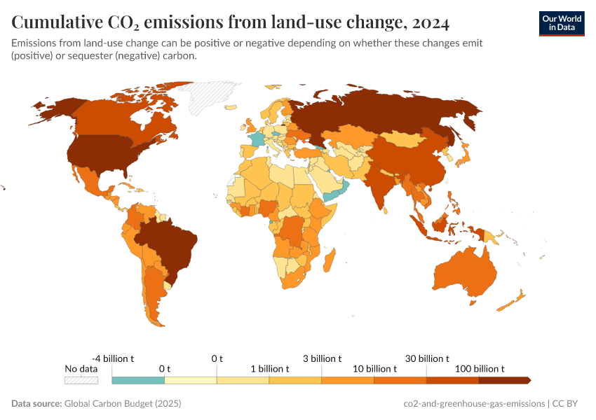 A thumbnail of the "Cumulative CO₂ emissions from land-use change" chart