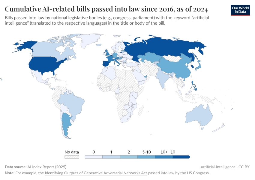 A thumbnail of the "Cumulative AI-related bills passed into law since 2016, as of 2023" chart