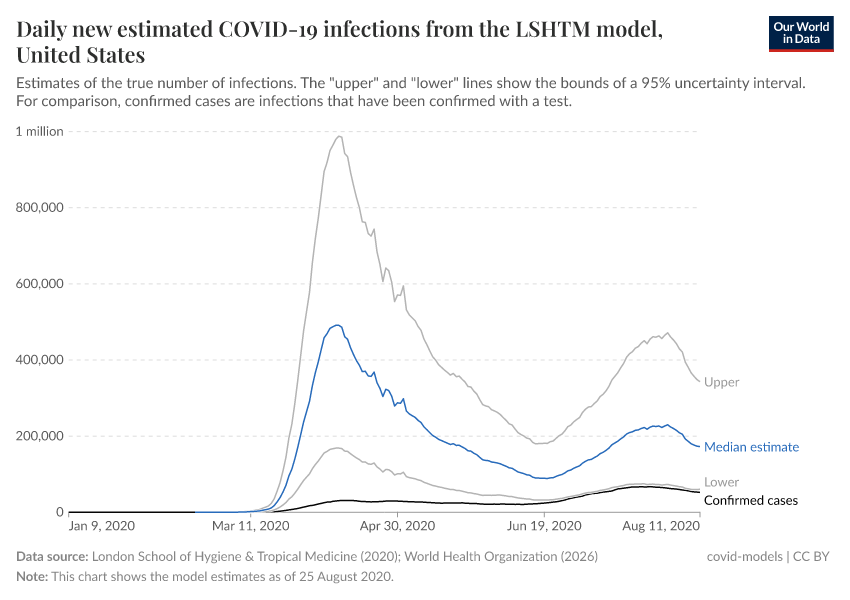 A thumbnail of the "Daily new estimated COVID-19 infections from the LSHTM model" chart