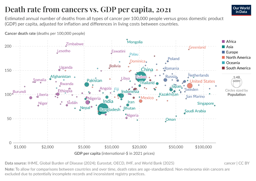 A thumbnail of the "Death rate from cancers vs. GDP per capita" chart