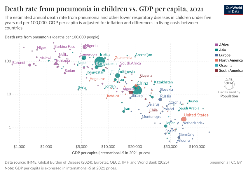 A thumbnail of the "Death rate from pneumonia in children vs. GDP per capita" chart