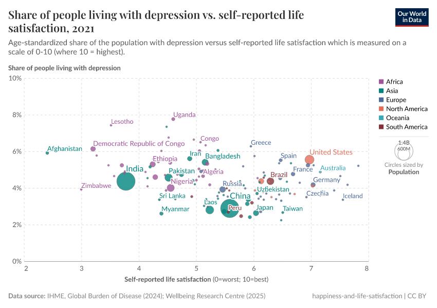 A thumbnail of the "Depression prevalence vs. self-reported life satisfaction" chart
