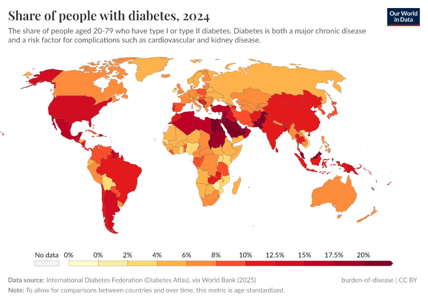 A thumbnail of the "Diabetes prevalence" chart