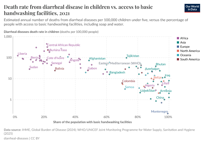 A thumbnail of the "Diarrheal diseases death rate in children vs. access to basic handwashing facilities" chart