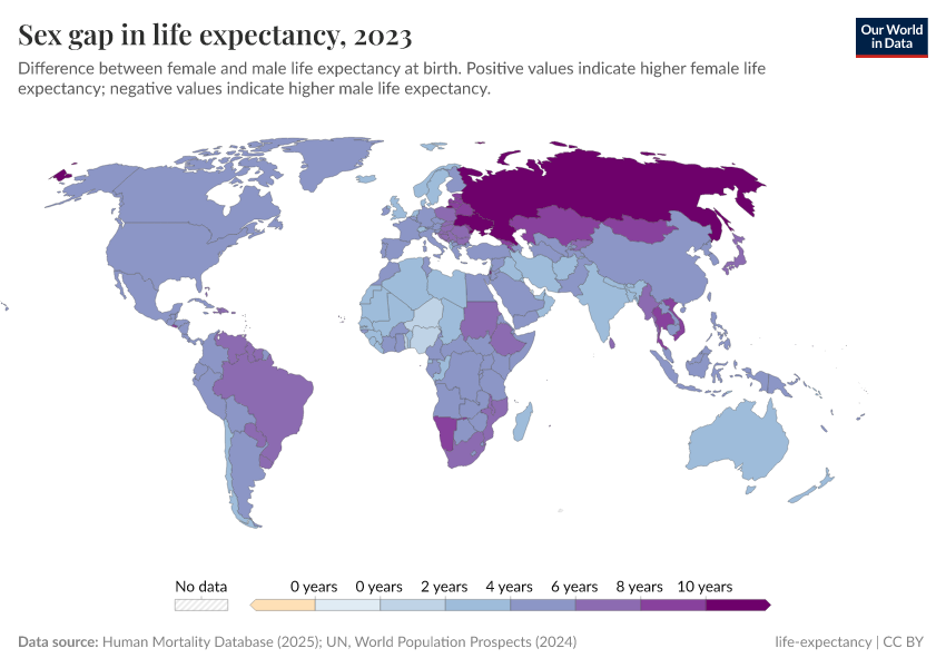 The sex gap in life expectancy varies around the world