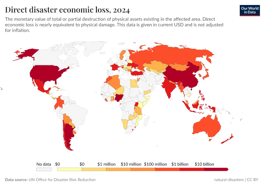 A thumbnail of the "Direct disaster economic loss" chart