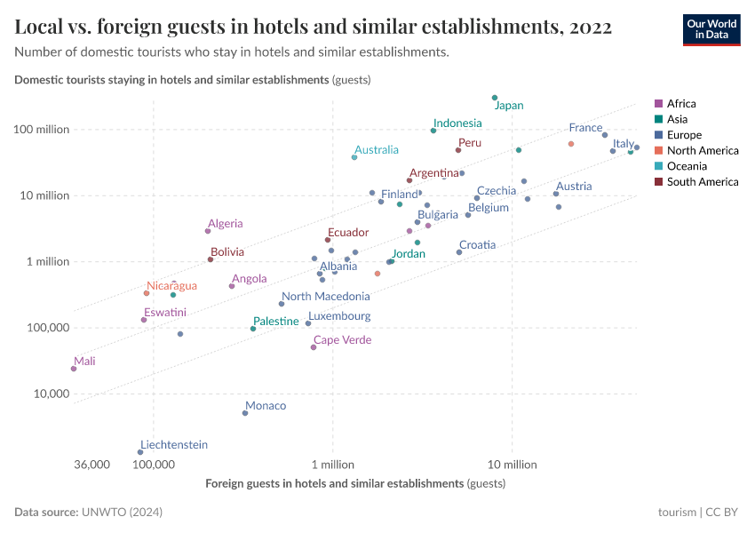 A thumbnail of the "Local vs. foreign guests in hotels and similar establishments" chart