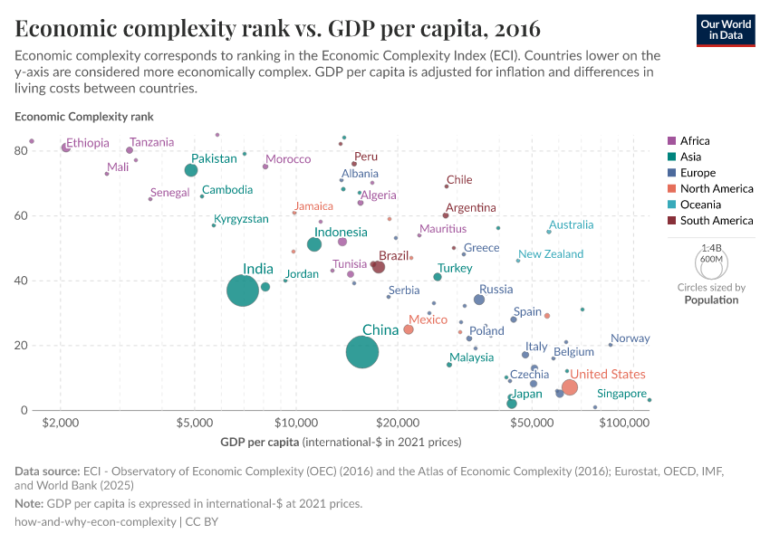 A thumbnail of the "Economic complexity rank vs. GDP per capita" chart